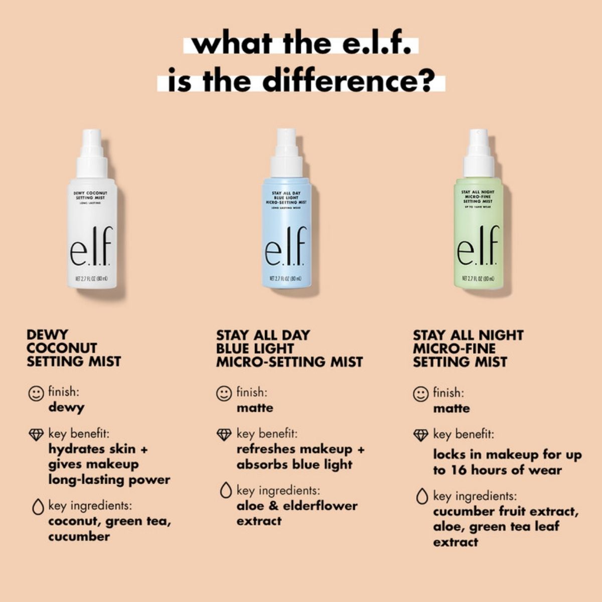 TAF - Elf Dewy Coconut Mist Setting Spray