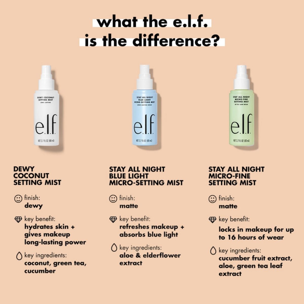 TAF - Elf Stay All Night Micro Fine Mist Setting Spray